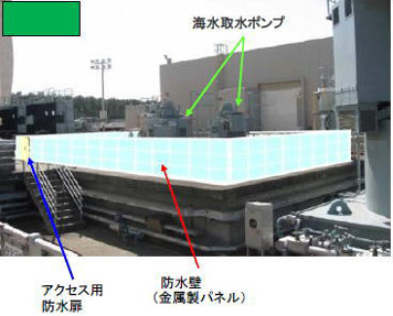 海水取水ポンプ、アクセス用防水扉、防水壁(金属製パネル)