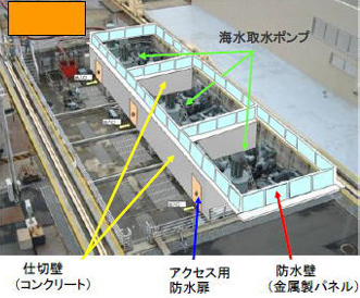 仕切壁(コンクリート)、アクセス用防水扉、防水壁(金属製パネル)