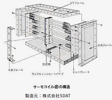 サーモコイルの特長 製造元：株式会社SDAT