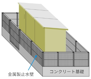 コンクリート基礎 + 金属製止水壁