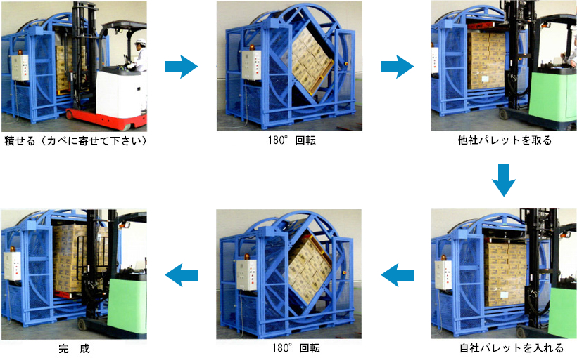 パレット交換工程