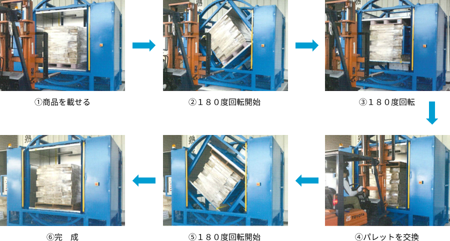 回転式〈作業工程〉